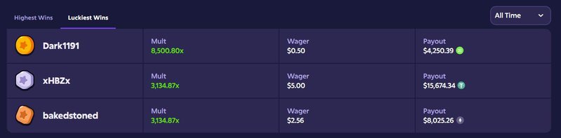 Exploring the Uncrossable Mission Trend in Canadian Online Casinos - overview